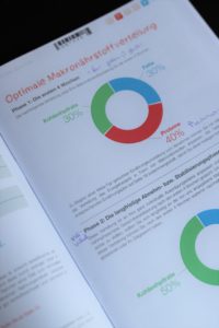 abnehmen durch Stoffwechselanalyse