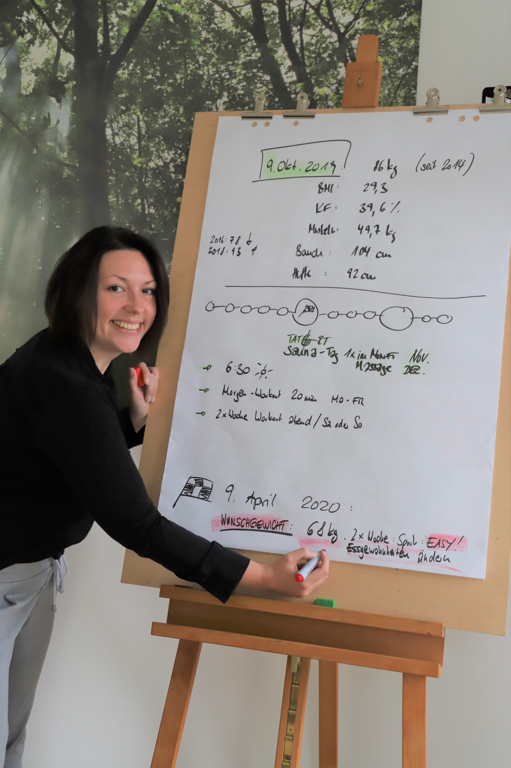 gesund abnehmen Start Wohlfühlgewicht